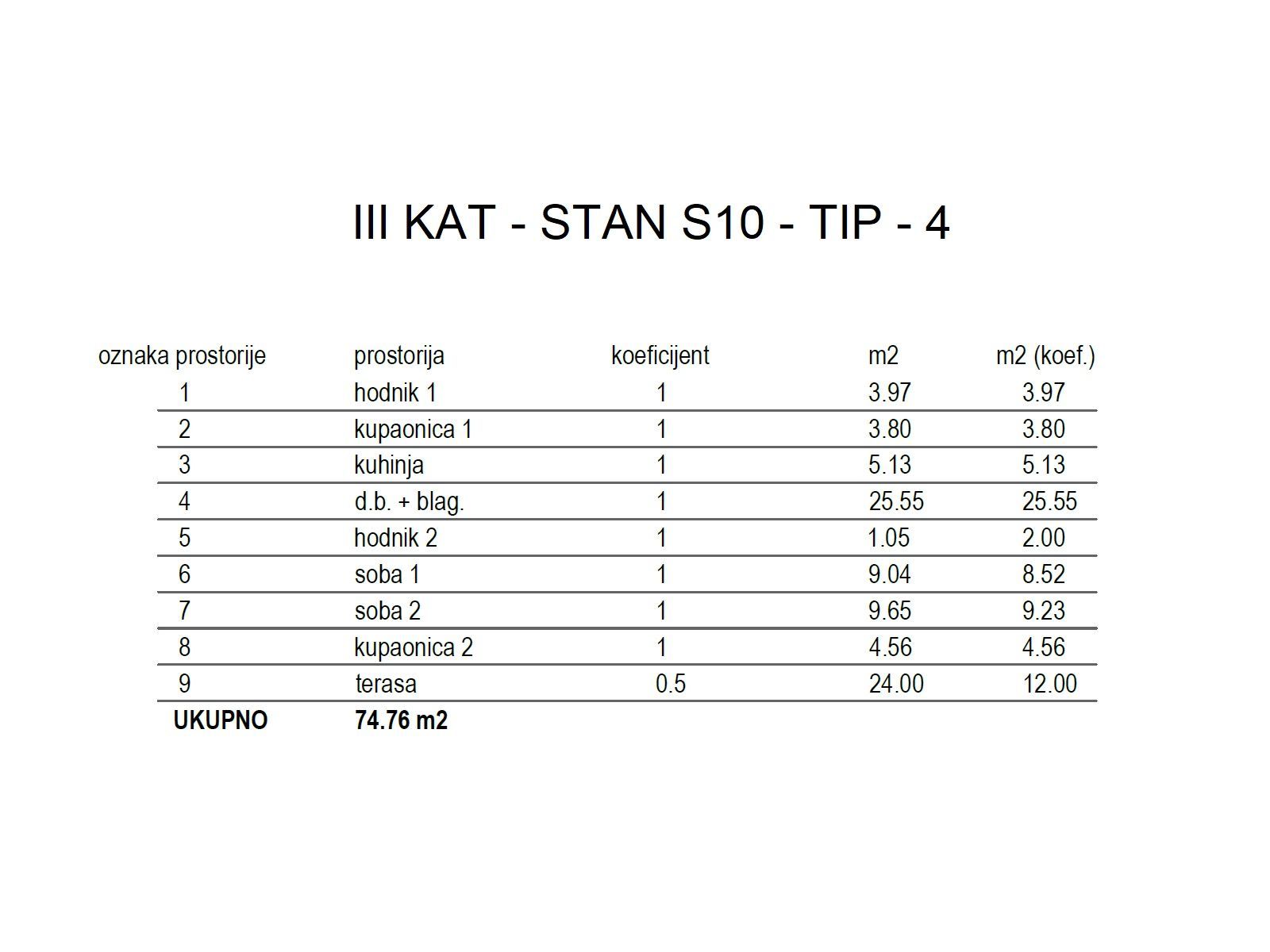 s10-1 Penthouse trosobni stan sa terasom: Dugo Selo, NKP 74.76 m², Novogradnja