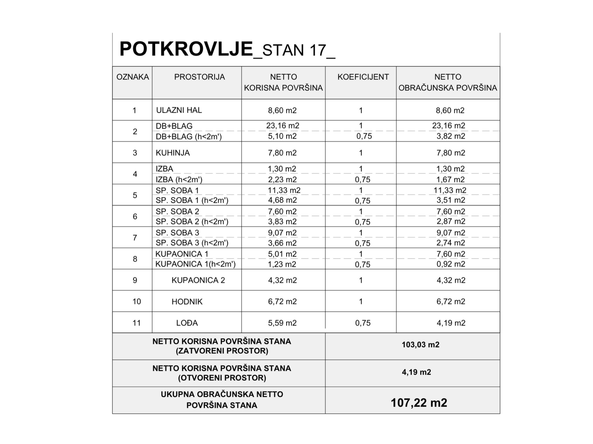 IMG_0361 Četverosobni stan: Zagreb, Lučko, NKP 107.22 m², Novogradnja