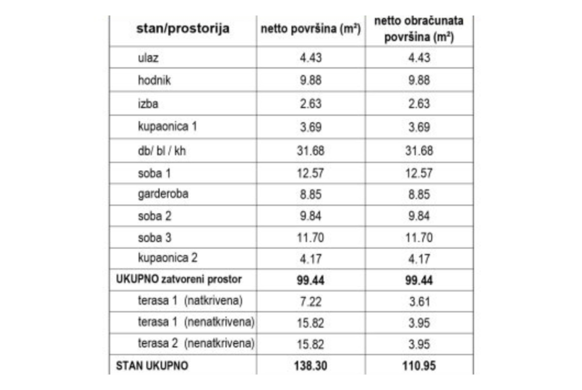 Četverosobni stan: Zagreb, Lučko, NKP 110.95 m2, Novogrdnja