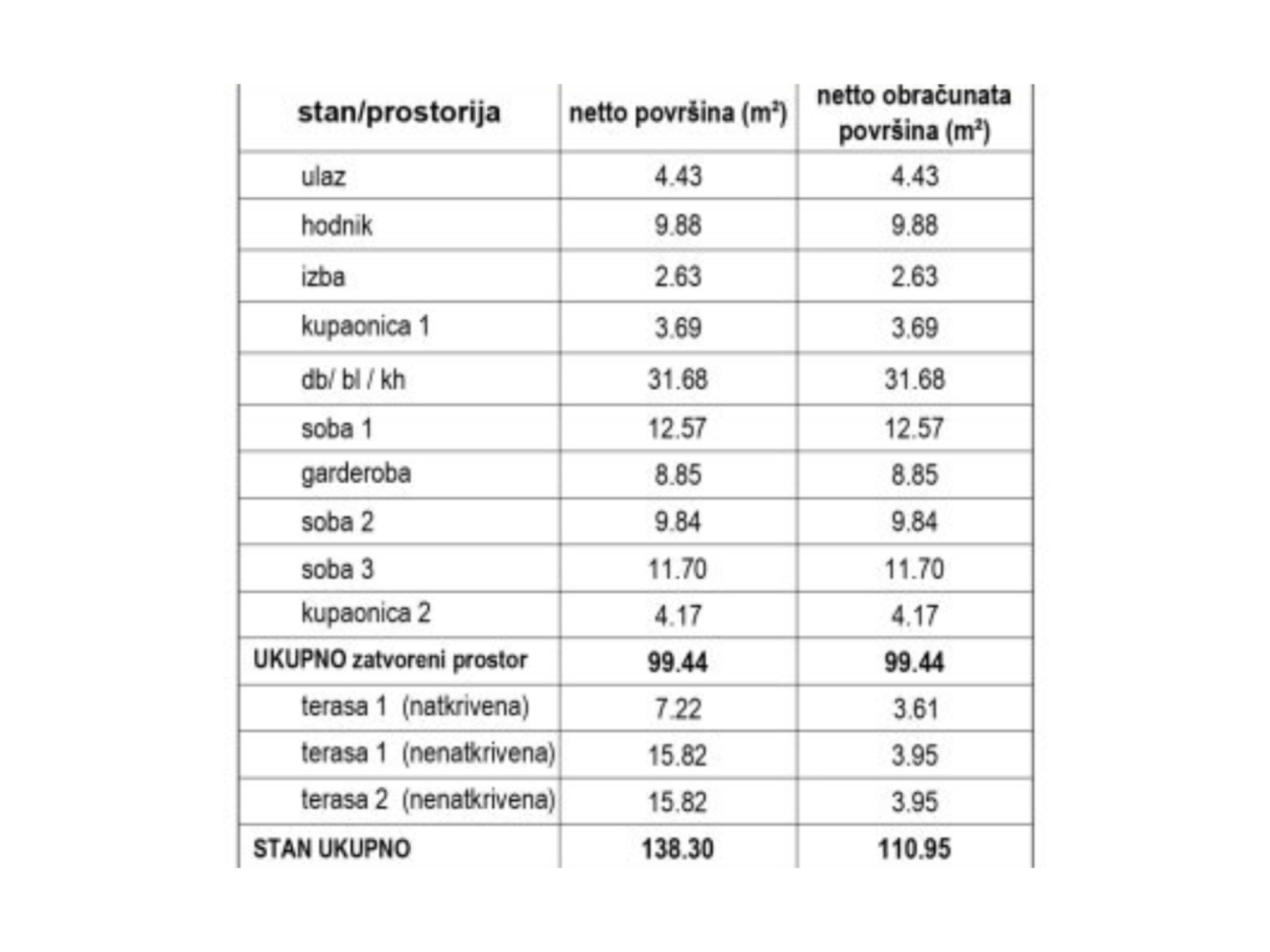 IMG_0428 Četverosobni stan: Zagreb, Lučko, NKP 110.95 m2, Novogrdnja