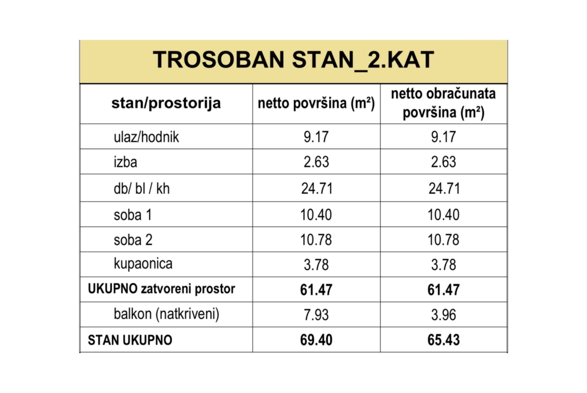 Trosobni stan: Zagreb, Lučko, NKP 65.43 m2, Novogrdnja