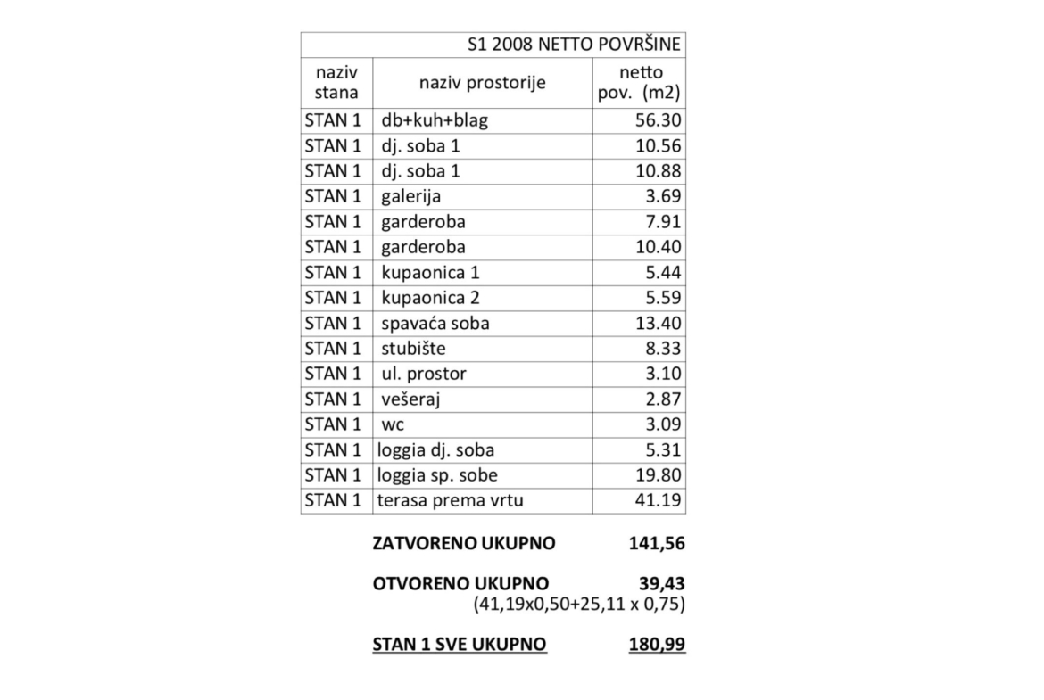 Četverosobni stan: Zagreb, Gornji Bukovac, NKP 180.99 m²