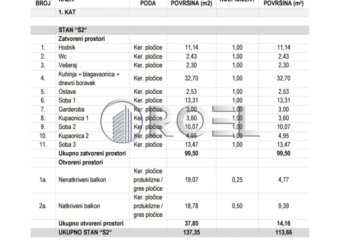 Četverosobni stan, Zagreb,Trokut, NKP 113.66 m2, novogradnja