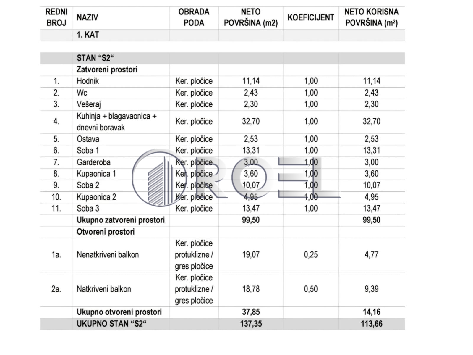 1103_1_1762443848 Četverosobni stan, Zagreb,Trokut, NKP 113.66 m2, novogradnja