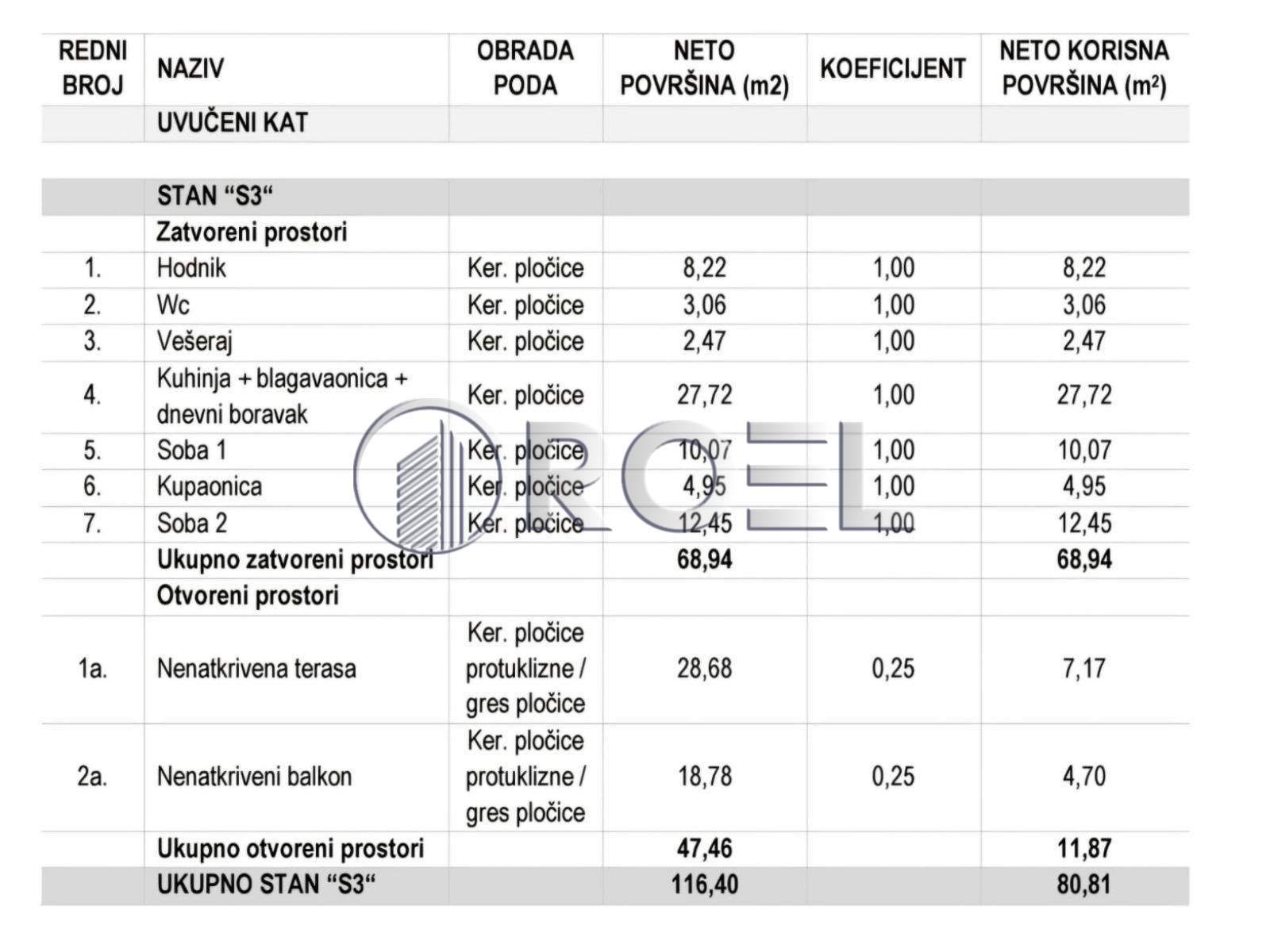 1104_1_1762445104 Trosoban stan, Zagreb,Trokut, NKP 80.81 m2, novogradnja