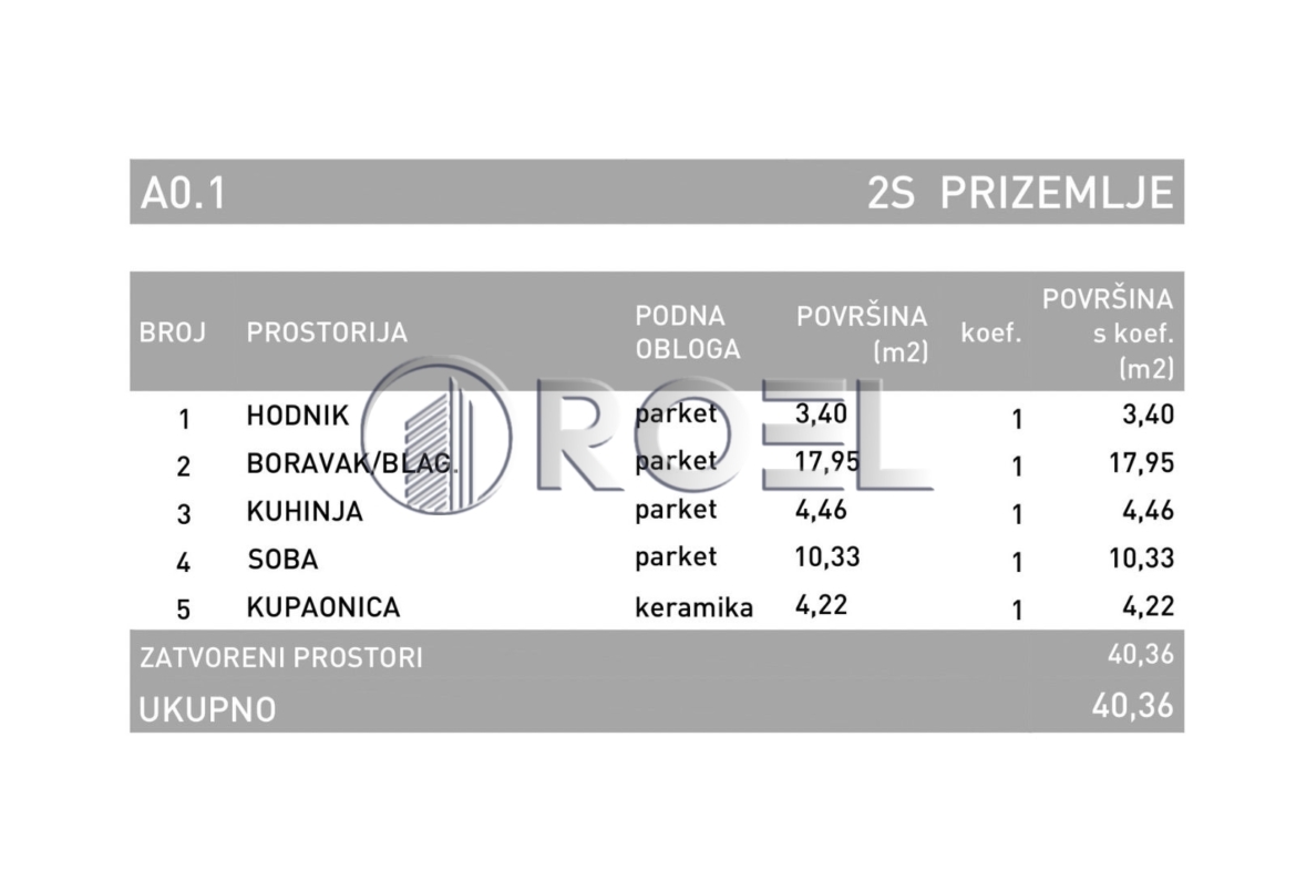 Dvosobni stan, Dubrava, Zagreb, novogradnja, 40.36 m²