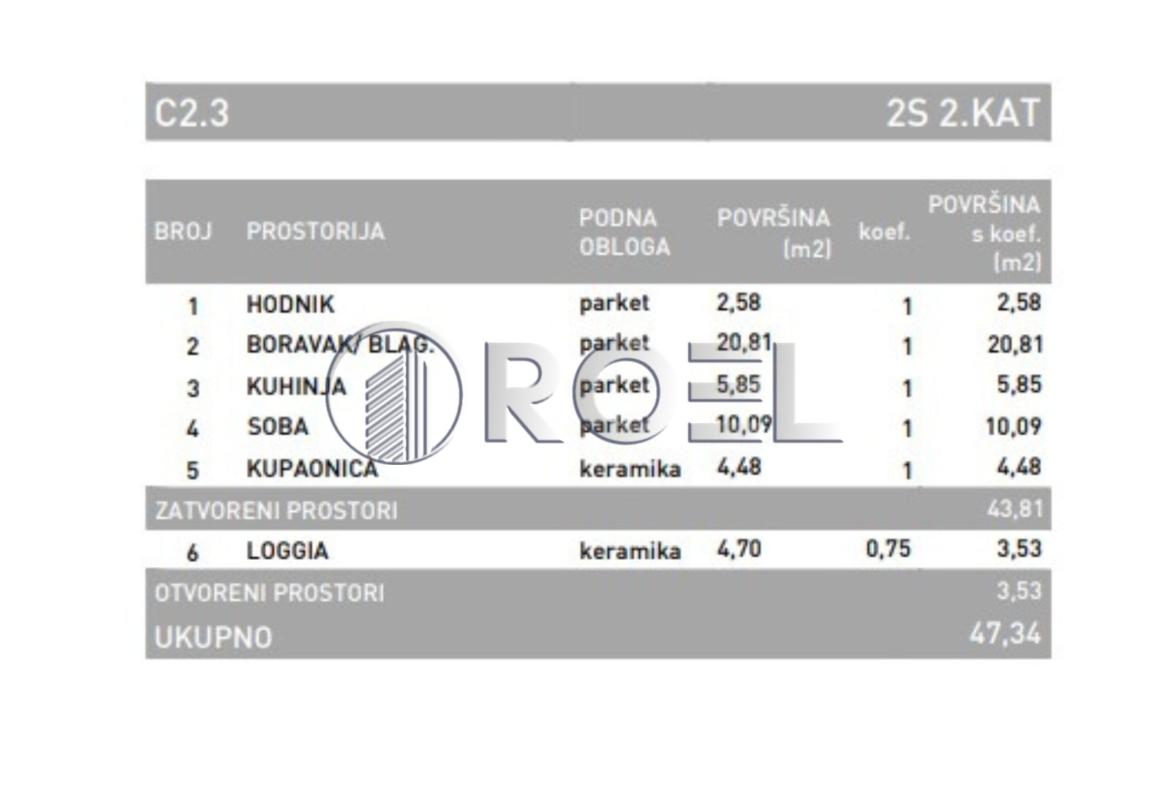 Dvosobni stan, Dubrava, Zagreb, novogradnja, 47.34 m²