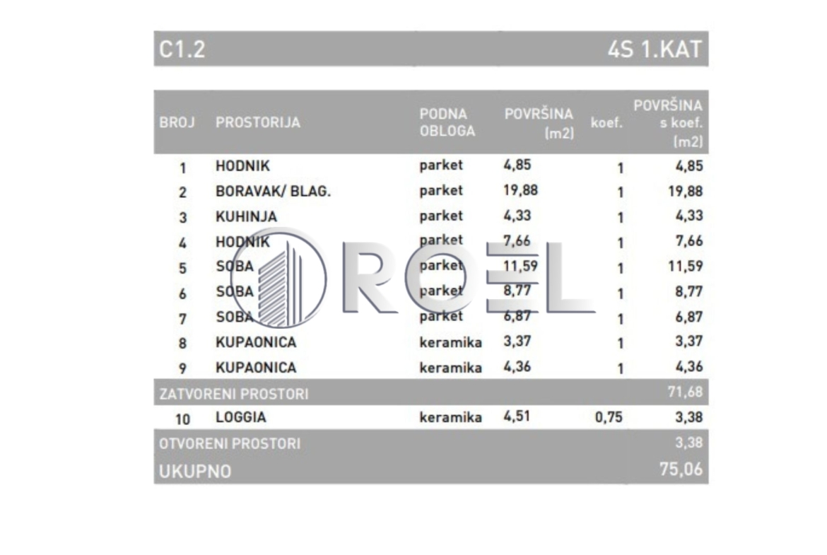 Trosobni stan, Dubrava, Zagreb, novogradnja, 75.06 m², prodaja