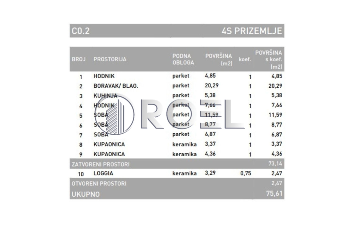 Trosobni stan, Dubrava, Zagreb, novogradnja, 75.06 m², prodaja