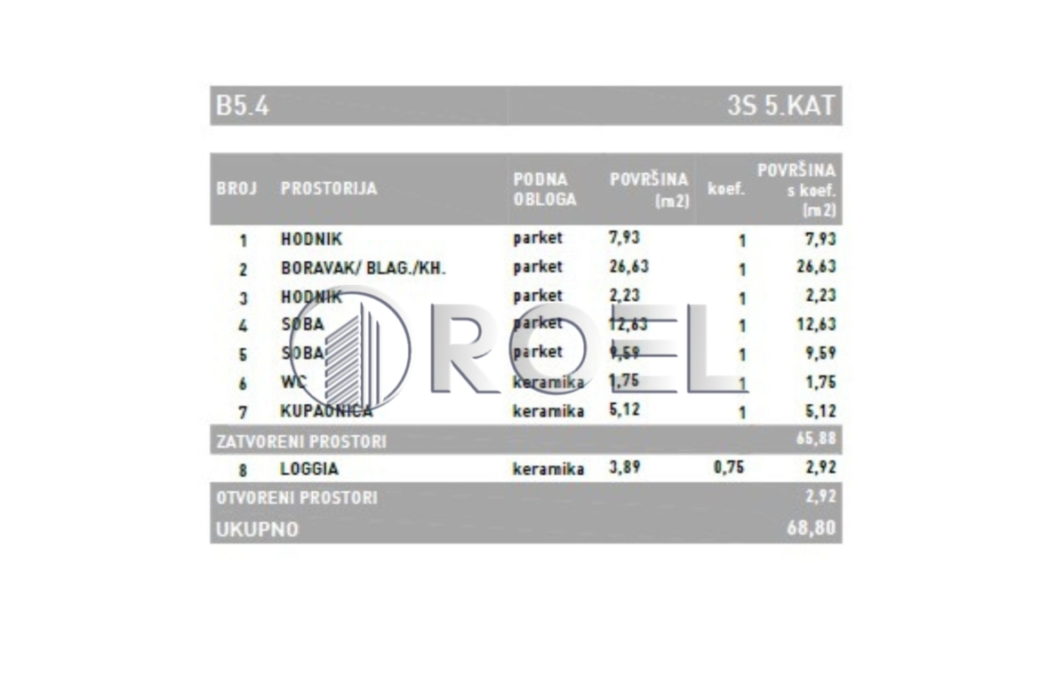 Trosobni stan, Dubrava, Zagreb, novogradnja, 69.21 m², prodaja