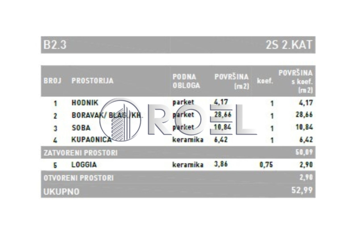 Dvosobni stan, Dubrava, Zagreb, novogradnja, 52.99 m², prodaja