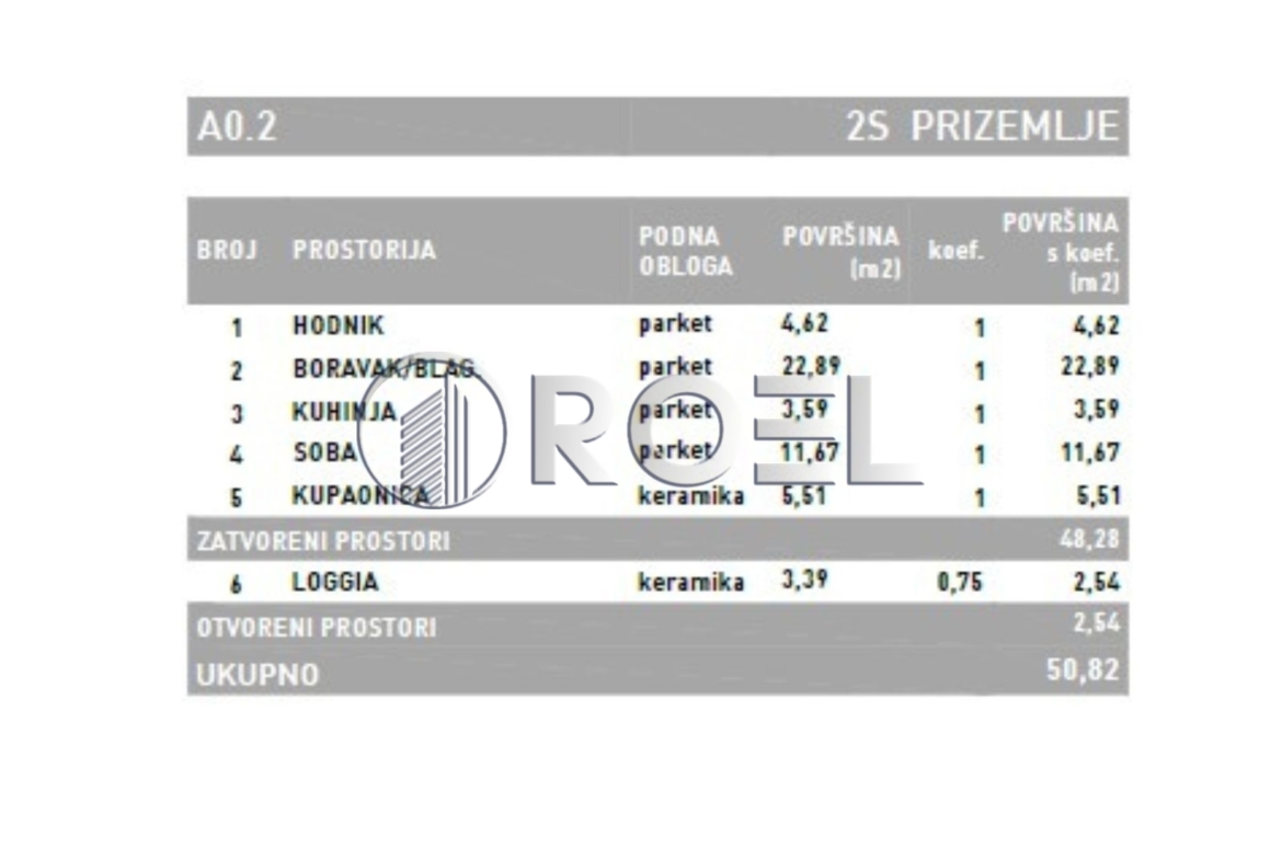 Dvosobni stan, Dubrava, Zagreb, novogradnja, 50.82  m², prodaja