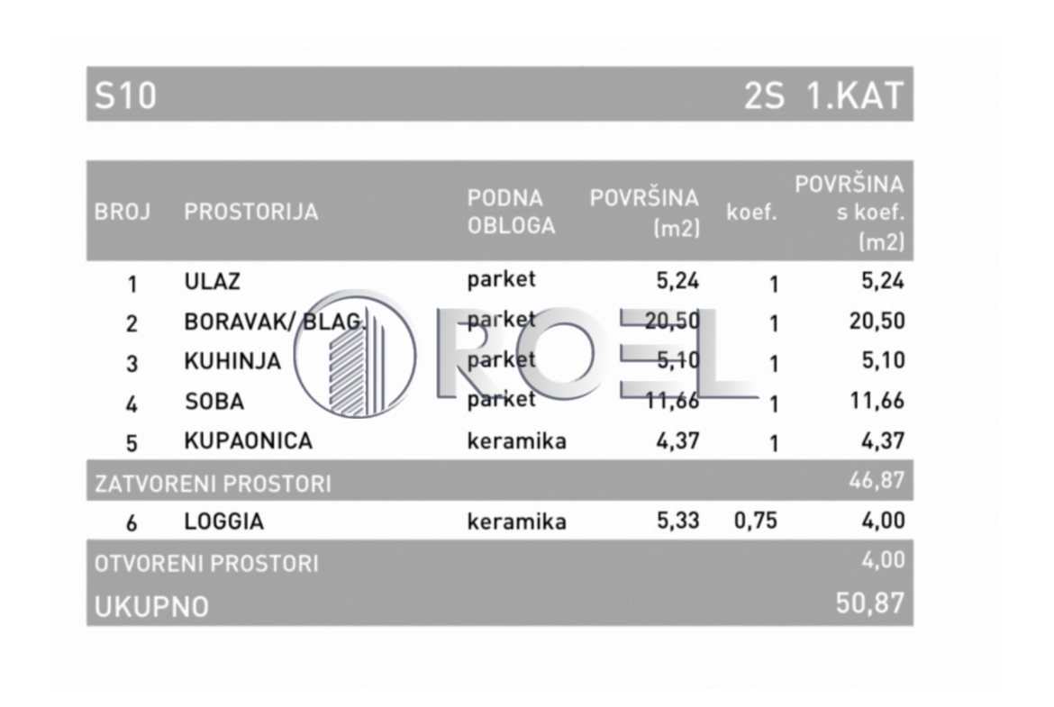 Novogradnja, Dvosobni stan, Novi Zagreb, Dugave 50,89m2
