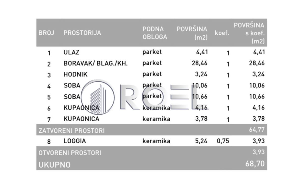 Novogradnja, Trosobni stan, Novi Zagreb, Dugave 68,70m2