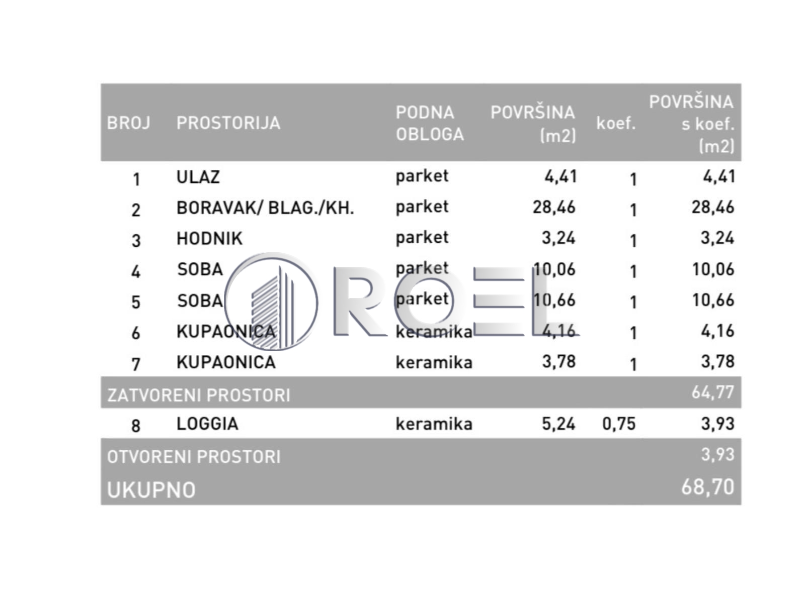 773_2_1748124238 Novogradnja, Trosobni stan, Novi Zagreb, Dugave 68,70m2