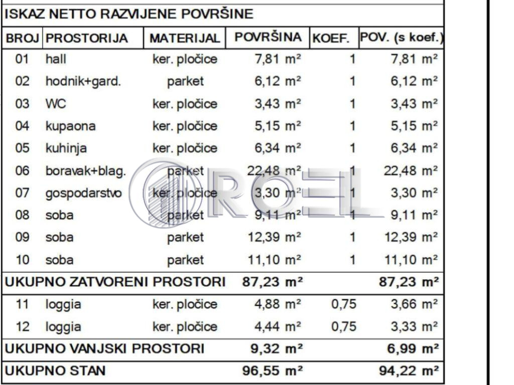 Četverosobni stan: Zagreb, Centar, 93 m²