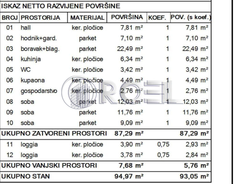 Četverosobni stan: Zagreb, Centar, 93 m²