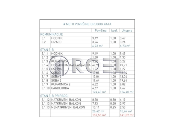 Četverosobni stan s bazenom, novogradnja, 135.09  m2, Lovran
